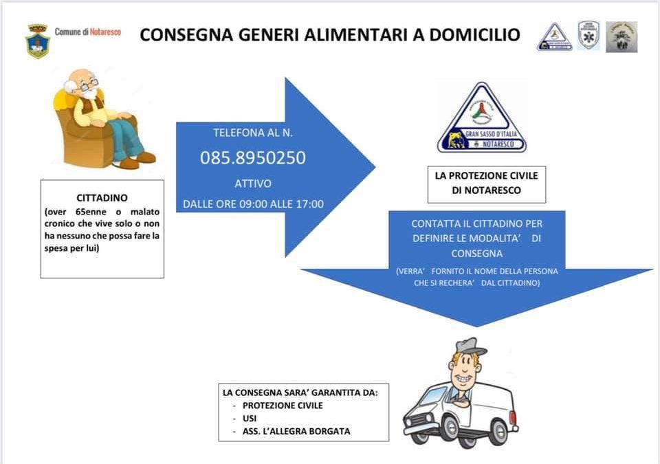 Consegna di generi alimentari a domicilio Mosciano